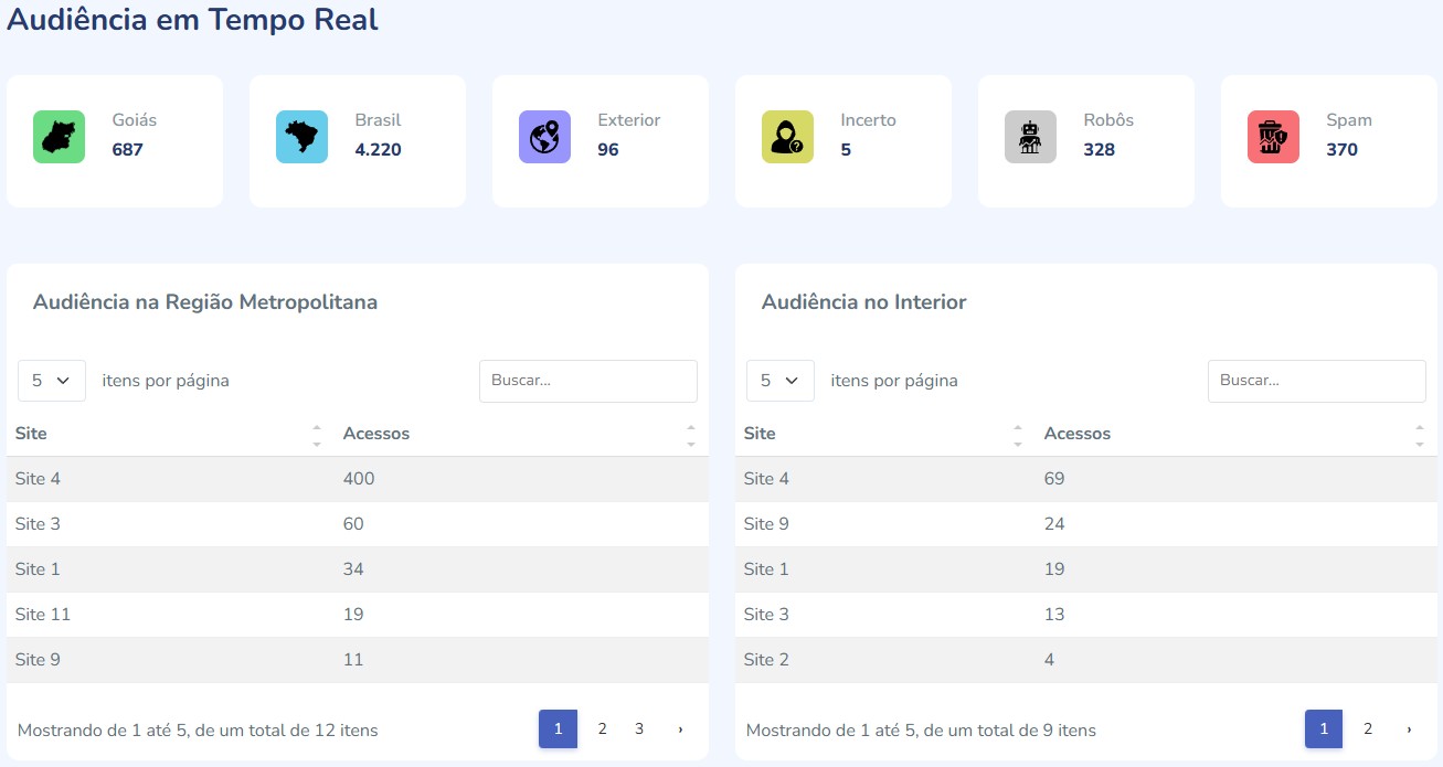 Painel da Métrica Real
