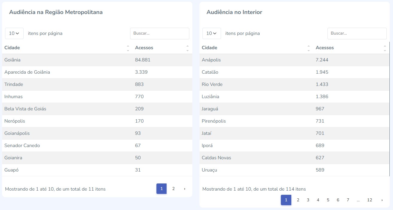 Painel da Métrica Real