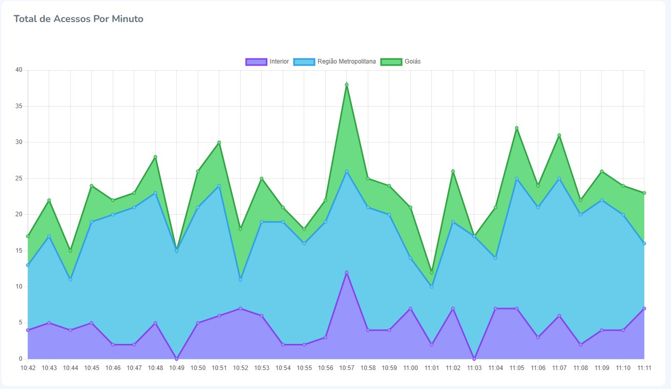 Painel da Métrica Real